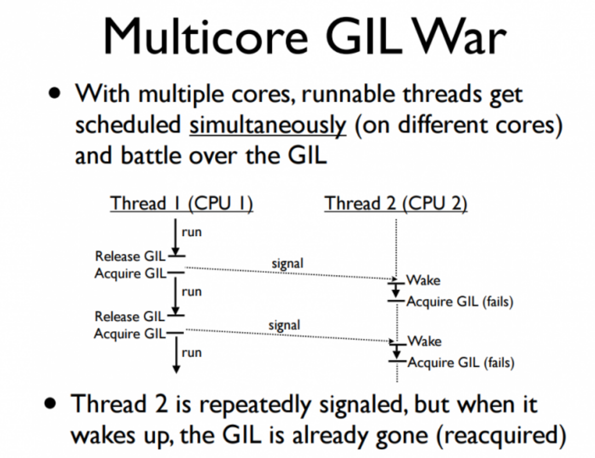 Multi GIL War