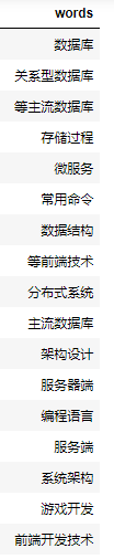 热词结果