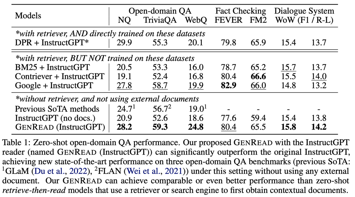 open-domain QA performance